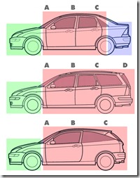 Классификация кузовов по числу объёмов