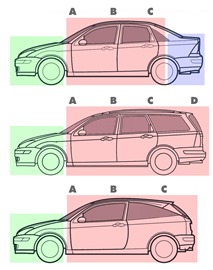 Три вида кузова: седан, универсал и хэтчбек, а также визуальное разделение на объёмы.